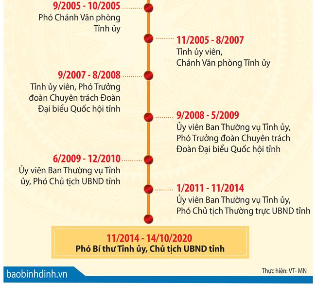 chan dung bi thu ho quoc dung 1