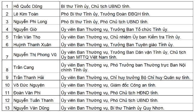 danh sach ban thuong vu khoa xx